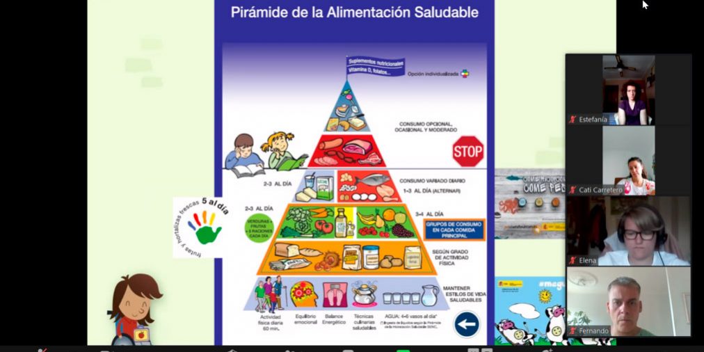 Piramide Alimentacion Saludable